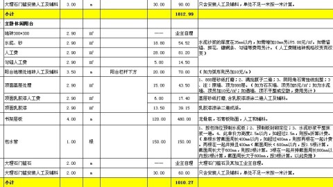 西安装修预算，90平老破小花了7.8万，我的完整账单（每一项都列清楚了，暗卫不憋屈）