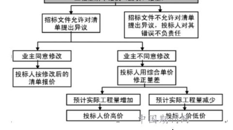 长春净月92平老房翻新，硬装软装一共花了7.3万，这是我家每一分钱的去向（含暗卫改造账单）