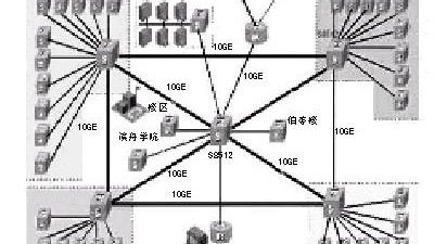 10万块打了水漂：综合网络布线设计方案里这3个坑，让80%的企业白花了冤枉钱