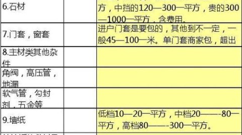 120平米装修预算清单整理：花多少钱？钱花在哪？手把手教你避坑省钱