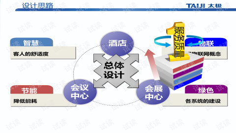 90%酒店智能化花冤枉钱？一套讲透避坑方案的终极指南