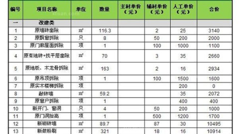 2026年装修预算清单全公开：从毛坯到入住，手把手教你花最少的钱装最实用的家